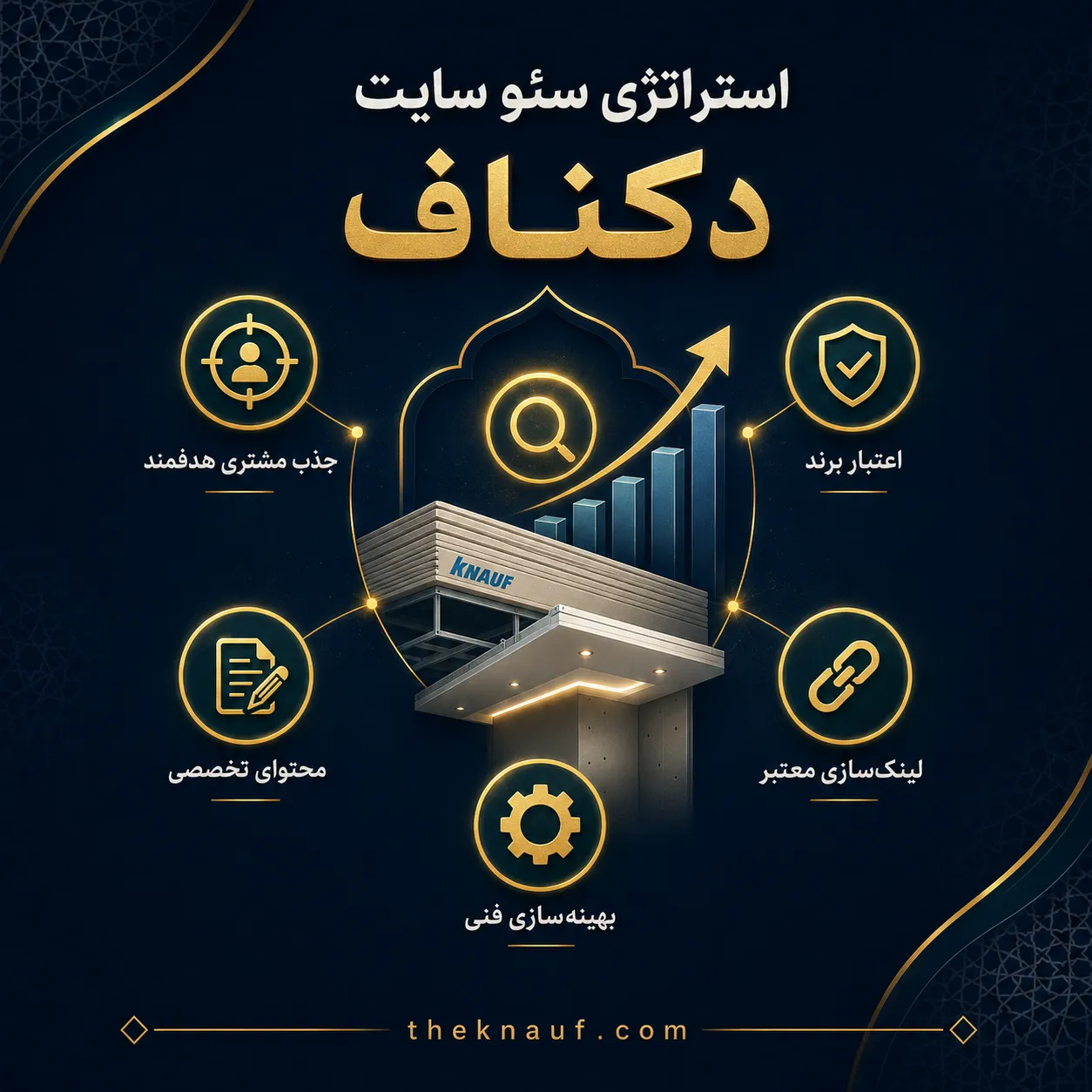 SEO Strategy