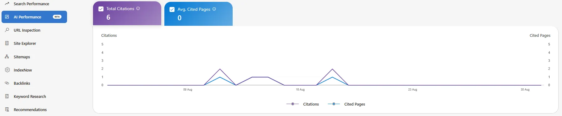 IndexNow Insights